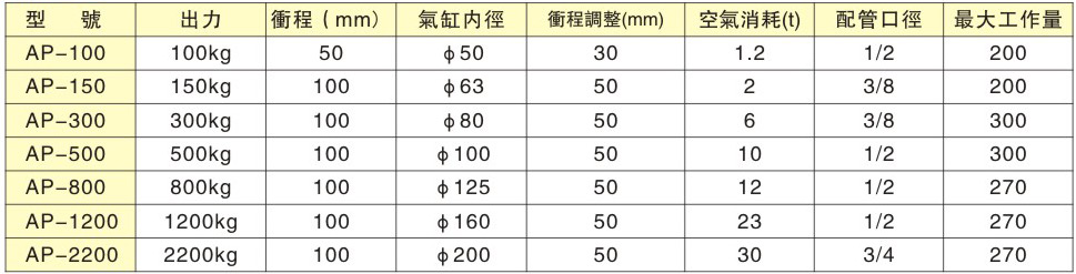 空壓壓床