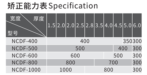 三合一伺服整平送料機（厚板）