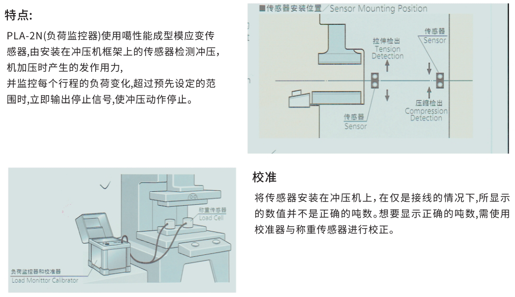 沖壓機負荷監視裝置PL A-2N